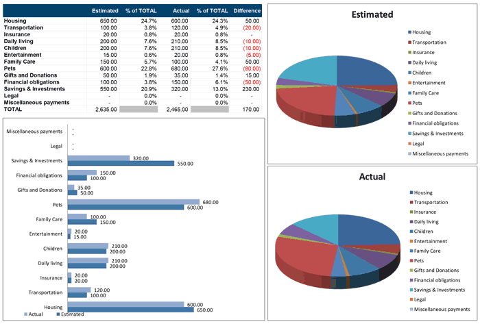 Family Budget Planner Free, why does it fail Family Budget Planner Free, troubleshooting import errors and data mismatches