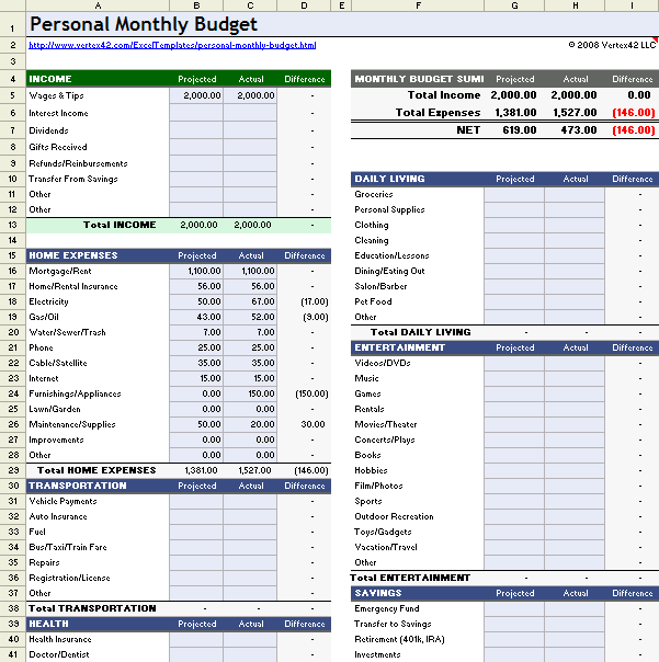Personal Budget Planner 2008, how to troubleshoot Personal Budget Planner 2008, reconciliation guide with encrypted repositories for records